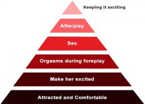 6 pasi pentru a deveni mai bun in pat: Ghidul suprem pentru un sex bun si o viata sexuala fantastica